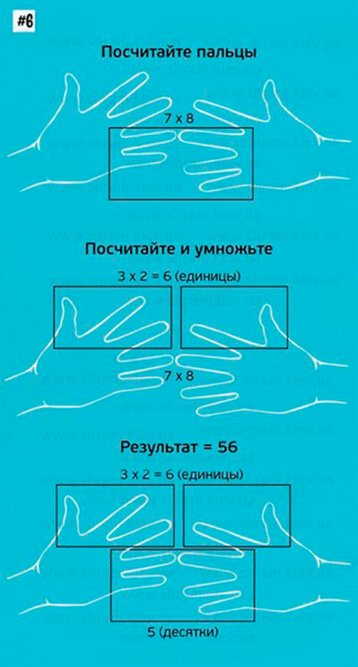 Уловки чтобы овладеть Математикой