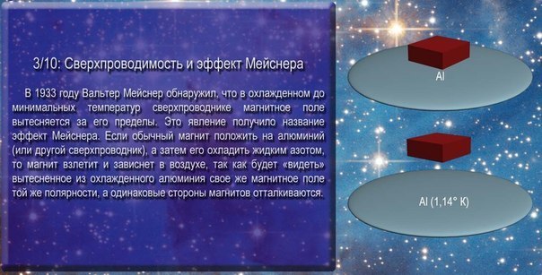 Квантовая физика: 10 невероятных фактов Квантовая физика: 10 невероятных фактов