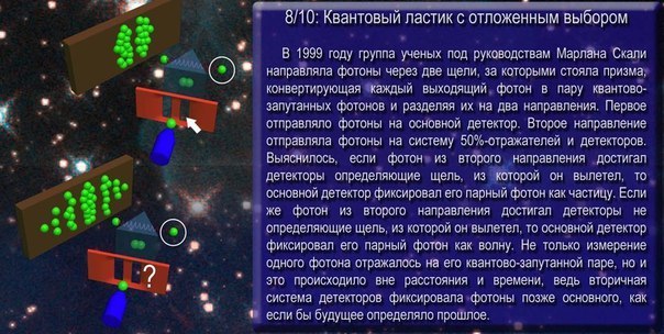 Квантовая физика: 10 невероятных фактов Квантовая физика: 10 невероятных фактов