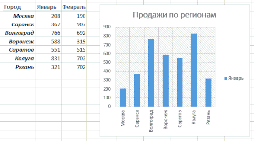 12 простых приёмов для эффективной работы в Excel (9 фото + 5 гиф) 12 простых приёмов для эффективной работы в Excel (9 фото + 5 гиф)