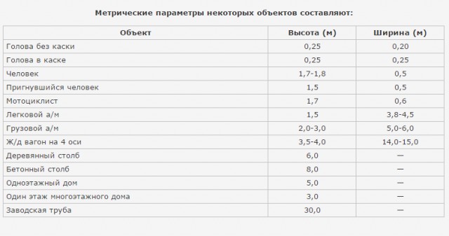 Маркировки на прицельной сетке снайперского прицела