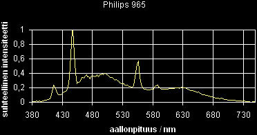 02_sp_Philips965