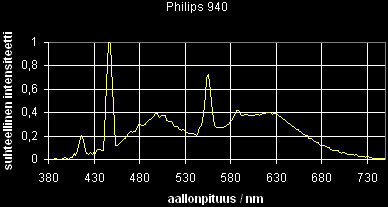 04_sp_Philips940