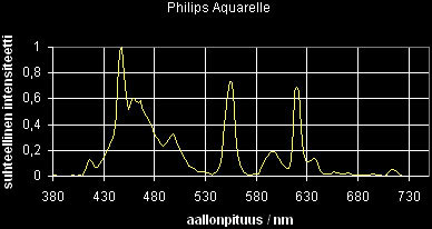 06_sp_PhilipsAquarelle