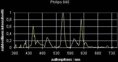 07_sp_Philips840