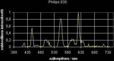 08_sp_Philips830
