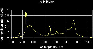 13_sp_AiMBioLux