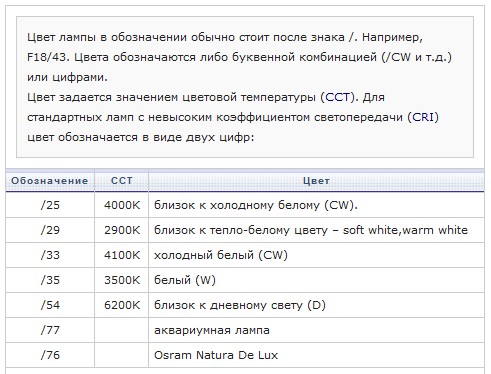 Освещение Аквариума