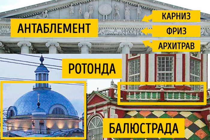 Словарь архитектурных терминов Словарь архитектурных терминов