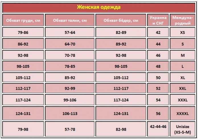 Таблица размеров одежды