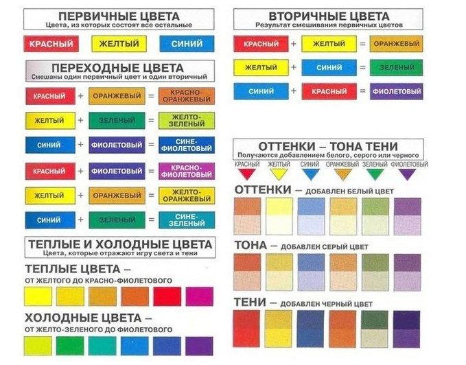 Таблица смешивания цветов