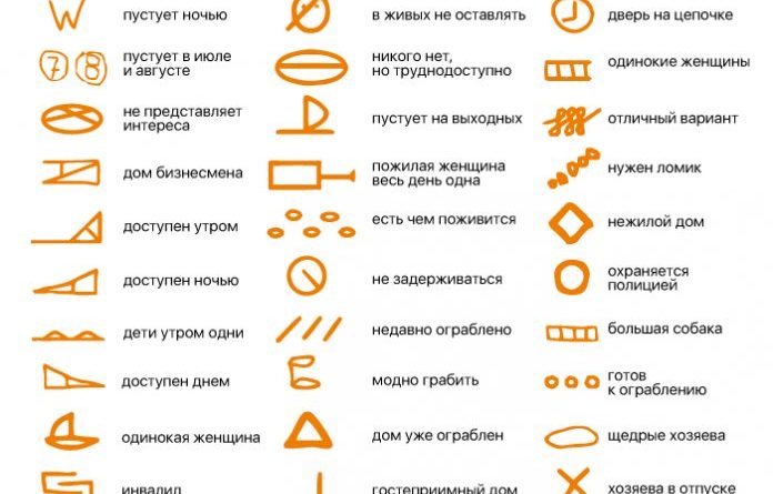 Воровские знаки на дверях Воровские знаки на дверях