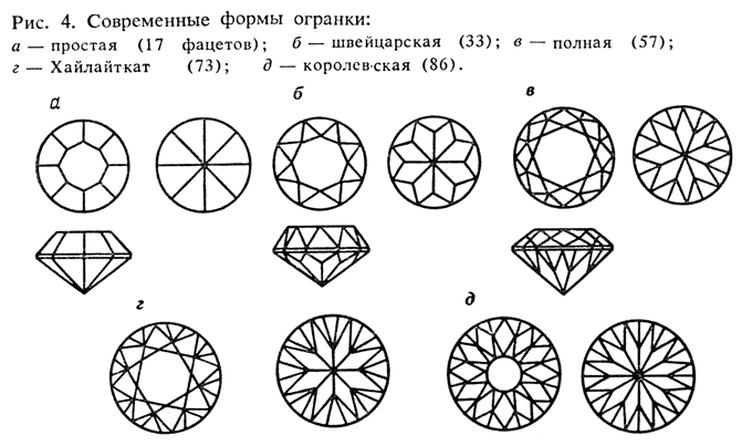 Полудрагоценные камни, Самоцветы