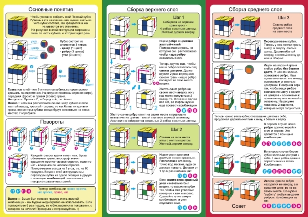 Как собрать Кубик Рубика