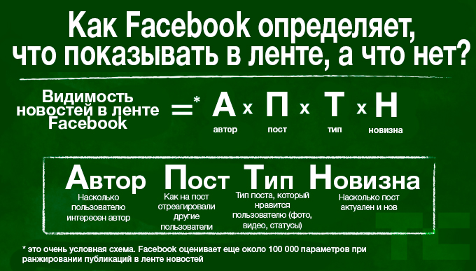 Как работает лента новостей в Facebook