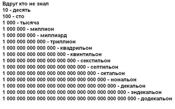 Названия больших чисел Названия больших чисел