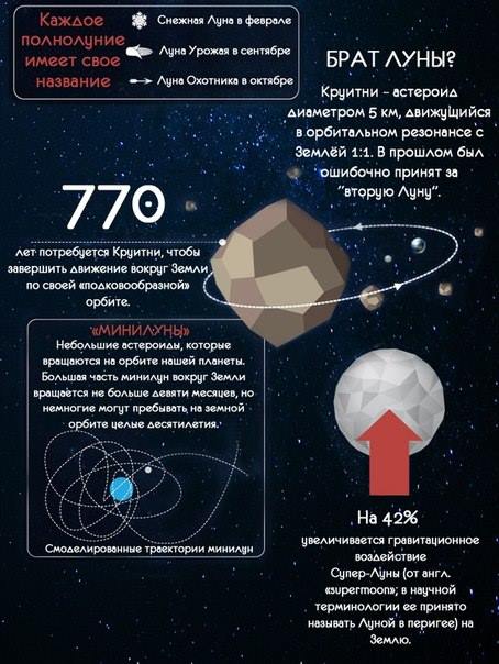 Наша ближайшая соседка - Луна Наша ближайшая соседка - Луна