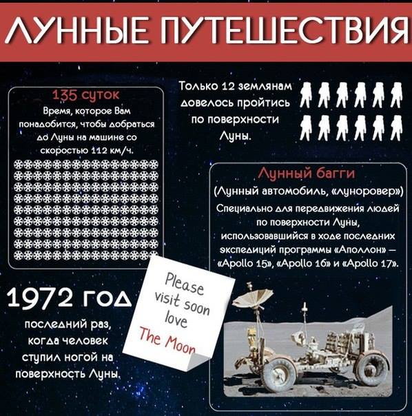 Наша ближайшая соседка - Луна Наша ближайшая соседка - Луна