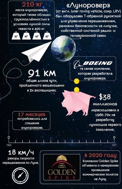 Наша ближайшая соседка - Луна Наша ближайшая соседка - Луна