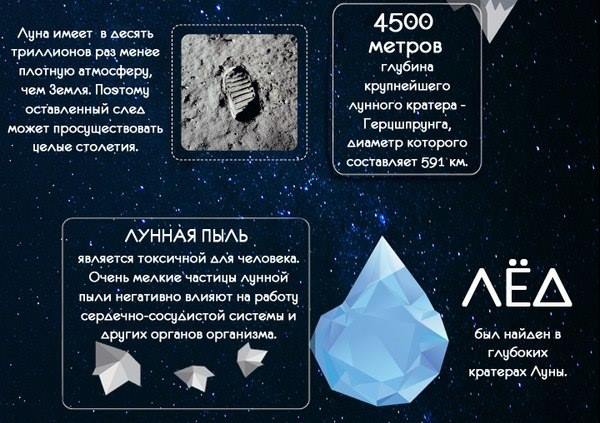 Наша ближайшая соседка - Луна Наша ближайшая соседка - Луна