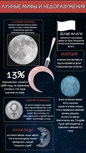 Наша ближайшая соседка - Луна Наша ближайшая соседка - Луна