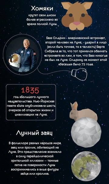 Наша ближайшая соседка - Луна Наша ближайшая соседка - Луна
