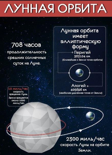 Наша ближайшая соседка - Луна Наша ближайшая соседка - Луна