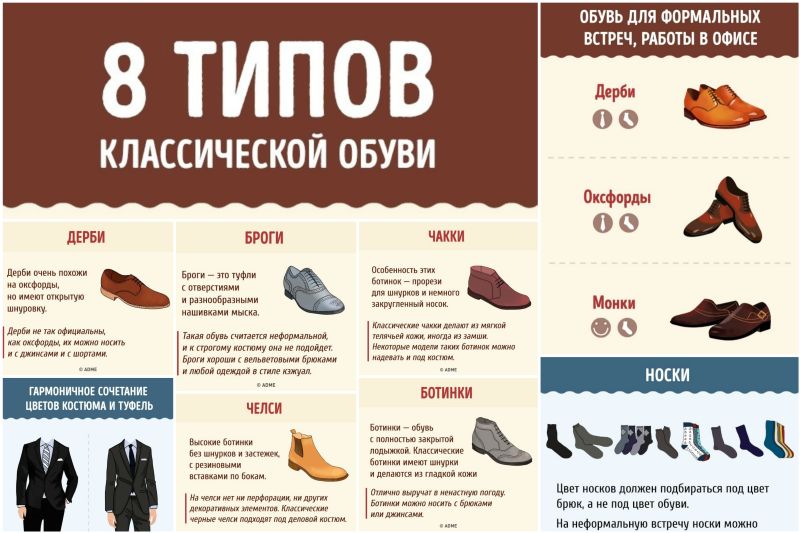 Полный гид по обуви для мужчин Полный гид по обуви для мужчин