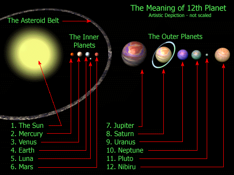 Nibiru (Нибиру)