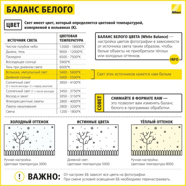 Шпаргалка начинающему фотографу Nikon