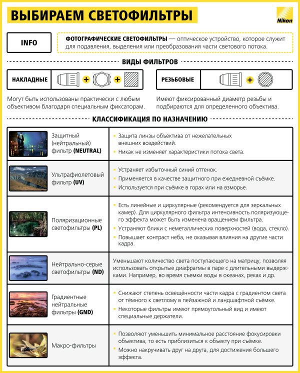 Шпаргалка начинающему фотографу Nikon