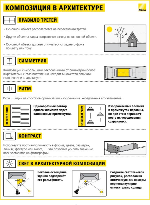 Шпаргалка начинающему фотографу Nikon