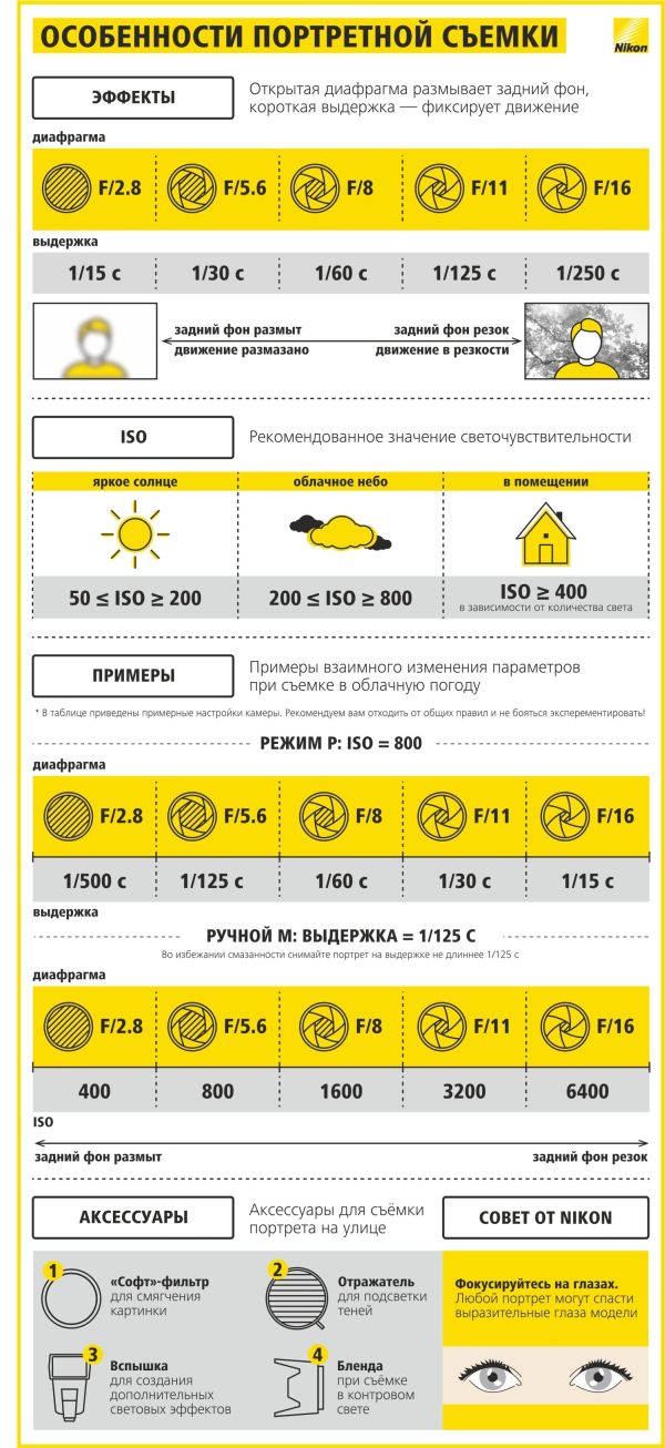 Шпаргалка начинающему фотографу Nikon