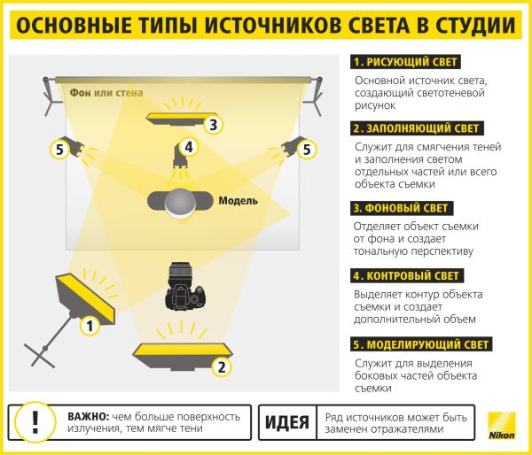 Шпаргалка начинающему фотографу Nikon