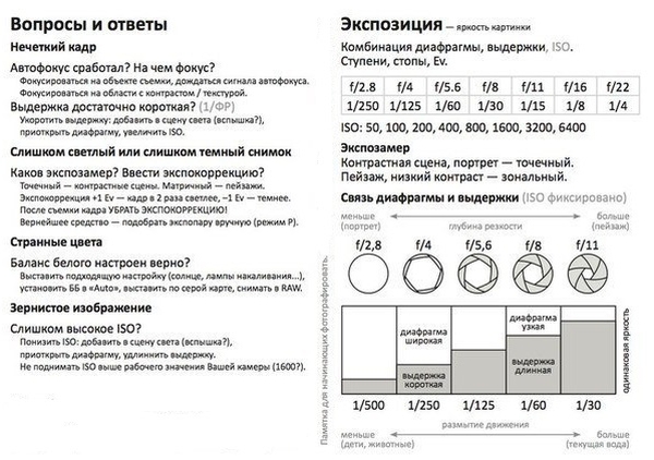 Советы как снимать портрет