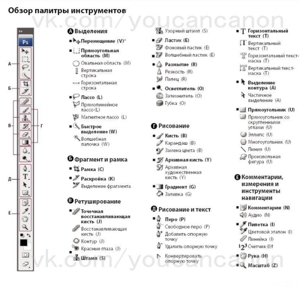 Советы как снимать портрет