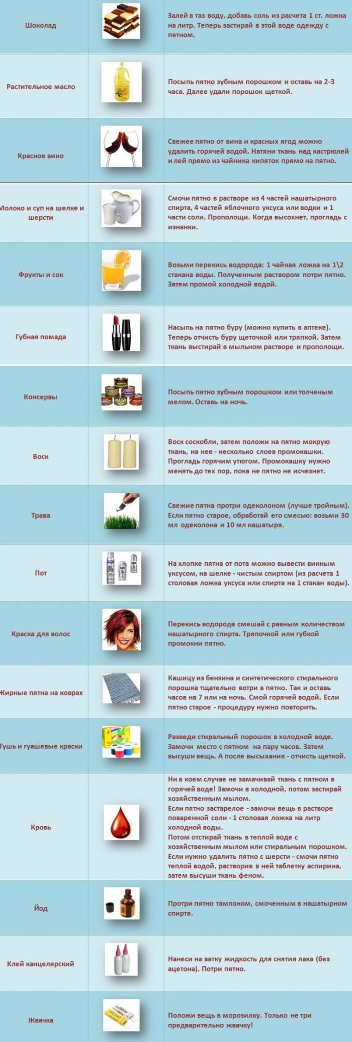 Советы по выведению пятен Советы по выведению пятен