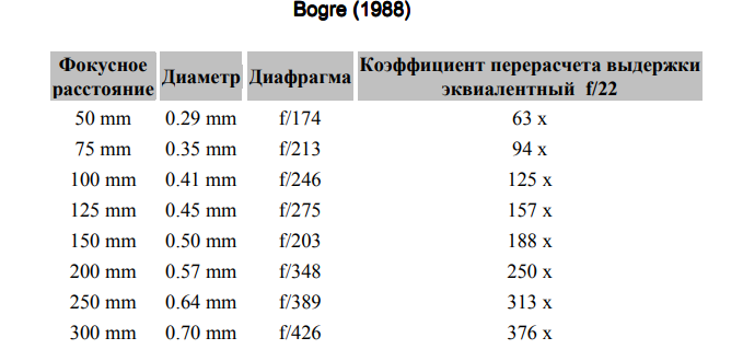 Bogre (1988) Камера обскура pinhole-camera-how-to-make-and-use-bogre-1988.png