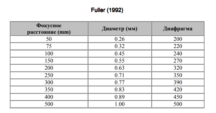 Fuller (1992) Камера обскура pinhole-camera-how-to-make-and-use-holter-1990.png