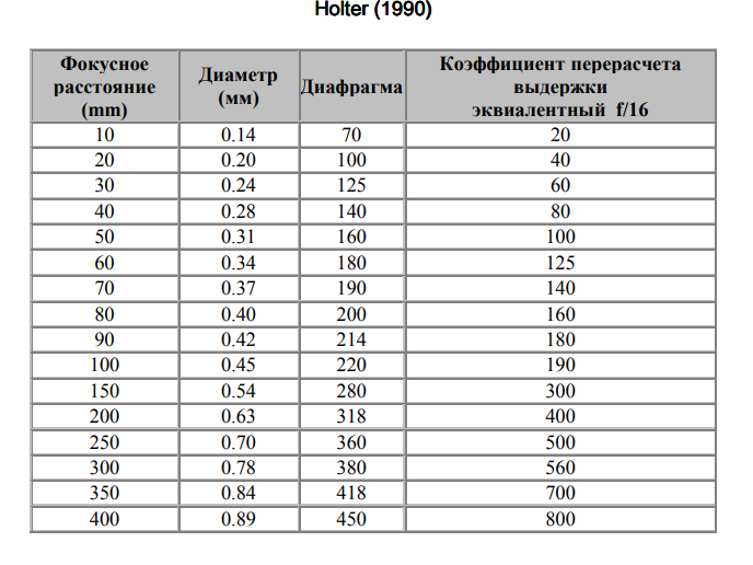 Holter (1990) Камера обскура pinhole-camera-how-to-make-and-use-holter-1990.png