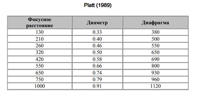 Platt (1989) Камера обскура pinhole-camera-how-to-make-and-use-platt-1989.png