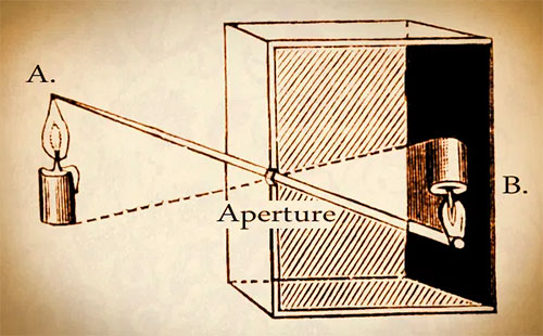 Камера обскура pinhole-camera-how-to-make-and-use1.jpg