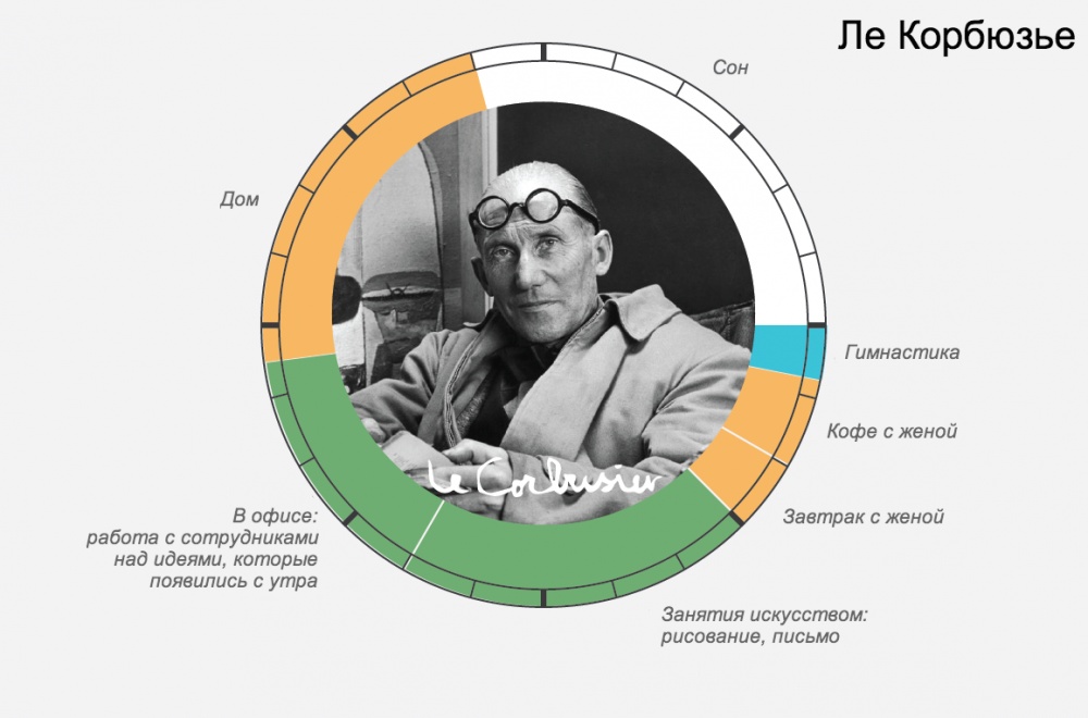 Распорядок дня великих людей И ведь всегда находили время для самого главного