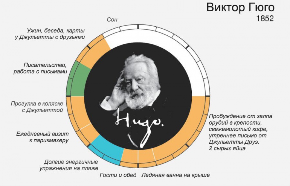 Распорядок дня великих людей И ведь всегда находили время для самого главного