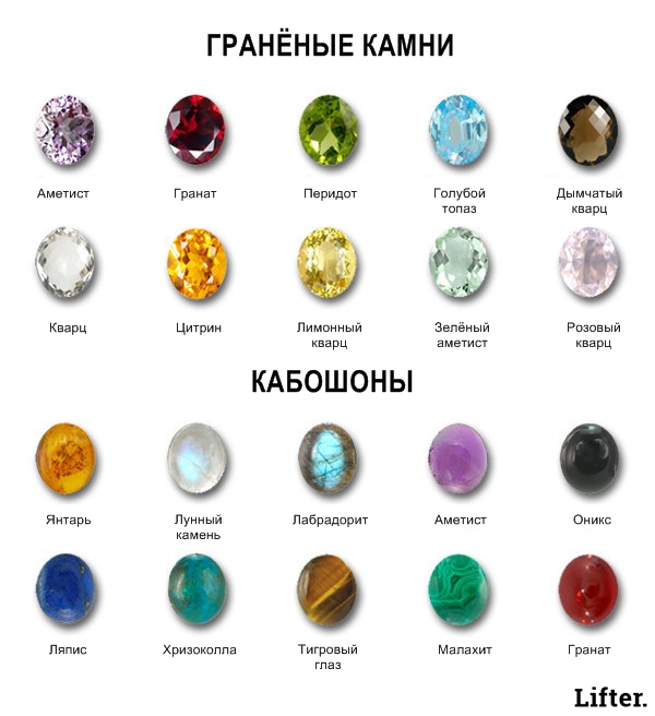 Все, что нужно знать каждому кто собирается покупать кольцо Все, что нужно знать каждому кто собирается покупать кольцо