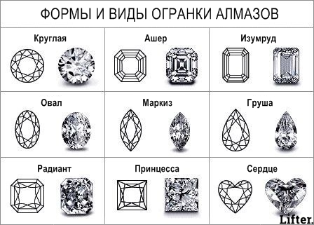 Все, что нужно знать каждому кто собирается покупать кольцо Все, что нужно знать каждому кто собирается покупать кольцо