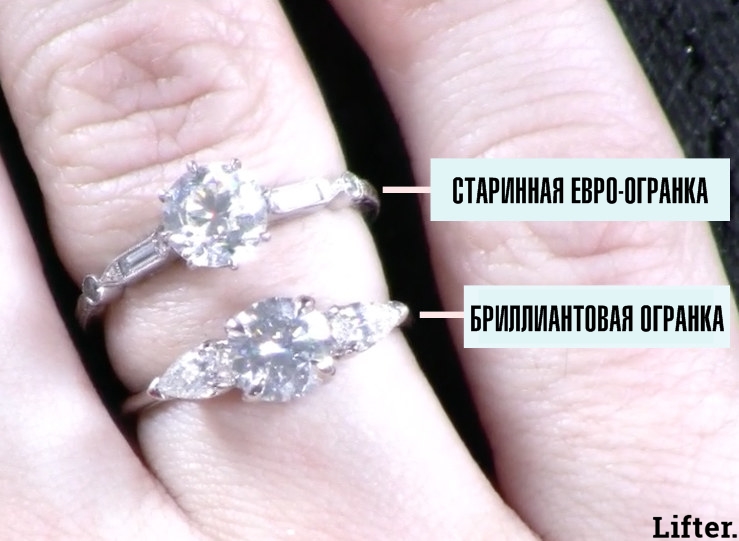 Все, что нужно знать каждому кто собирается покупать кольцо Все, что нужно знать каждому кто собирается покупать кольцо