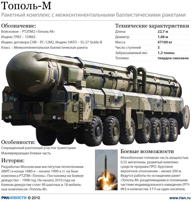 ТОП российского оружия - 2012 ТОП российского оружия - 2012