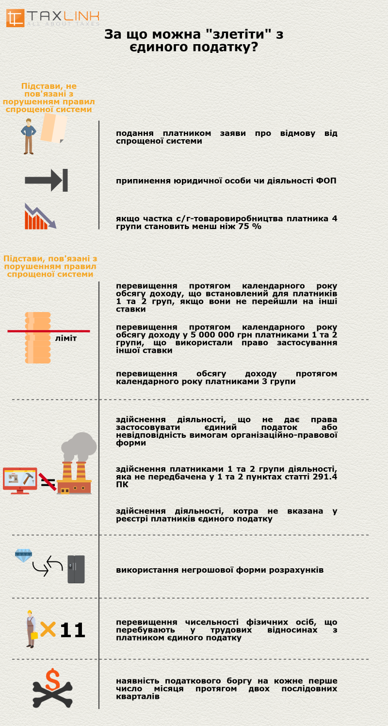 Единый налог (инфографики)