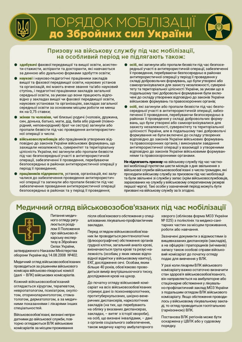 Порядок мобілізації до Збройних сил України (+інфографіка) ukraine-armed-forces-mobilization-procedure-infographic2.jpg